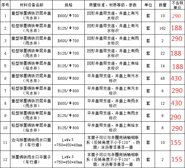 球墨铸铁井盖厂家报价